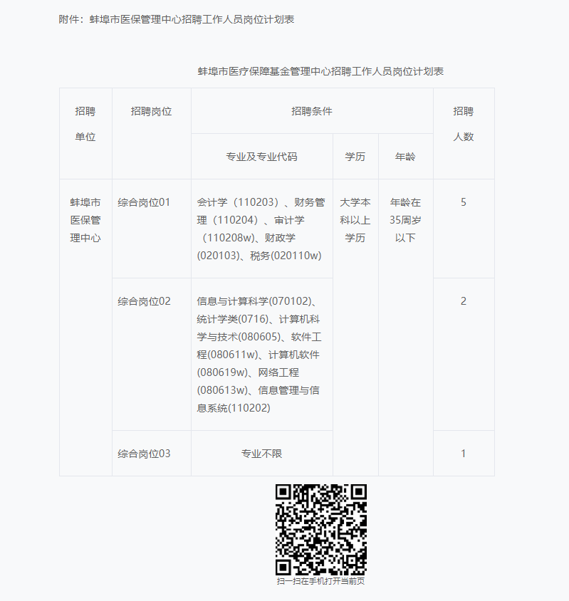 2021年蚌埠市醫(yī)療保障基金管理中心招聘工作人員公告