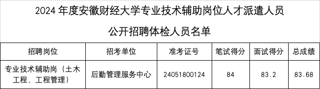 2024年度安徽財(cái)經(jīng)大學(xué)專業(yè)技術(shù)輔助崗位人才派遣人員 公開招聘體檢公告