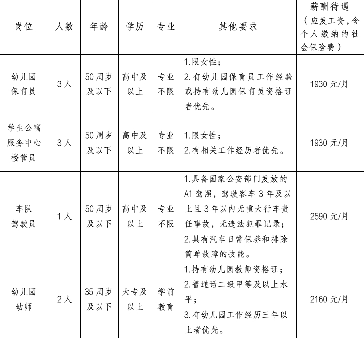 招聘簡章