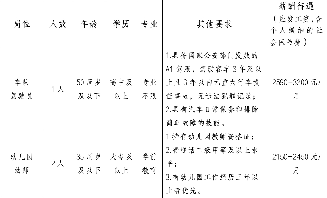 招聘簡章
