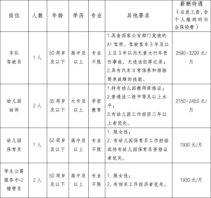 招聘簡(jiǎn)章