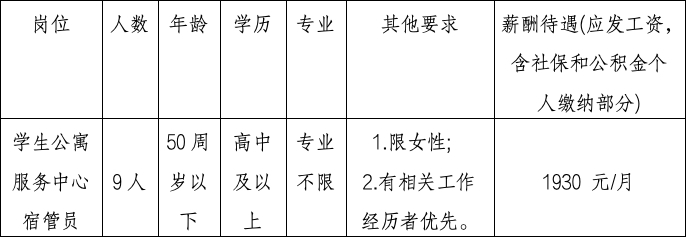 招聘簡(jiǎn)章
