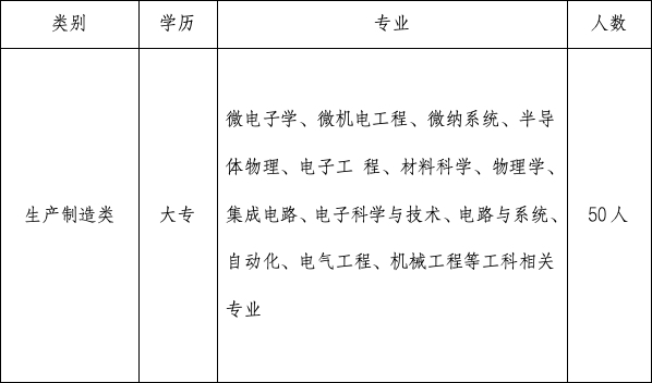 安徽華鑫微納集成電路有限公司 企業(yè)招聘信息